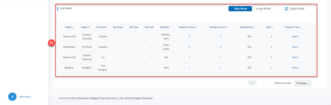 Statistics Analysis_Inspection Evaluation Statistics_6_60%.jpg