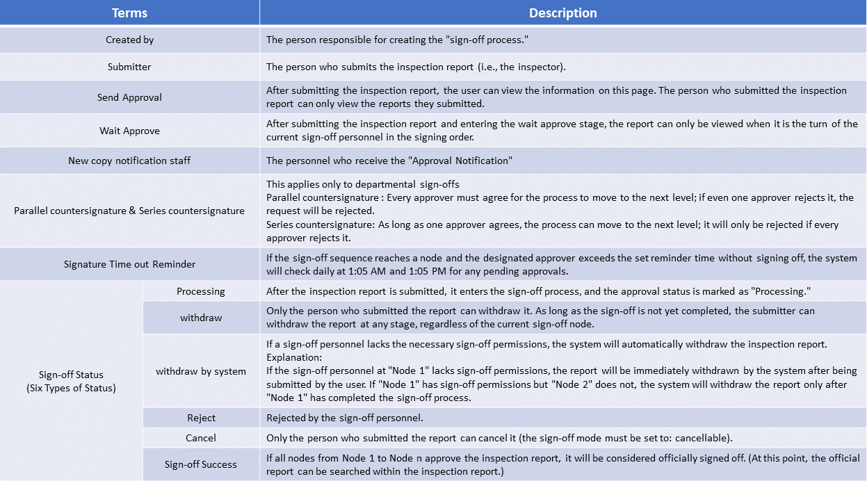 Sign-off description.png