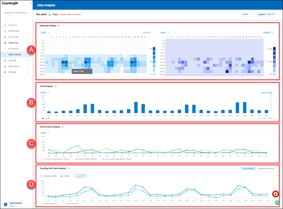 Single Site_Data Analysis.png