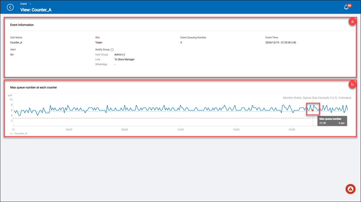 Queuig_Event_View Details.png