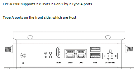 USB Ports